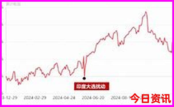 川西小众景点自驾游