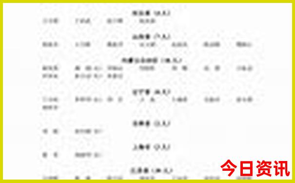金水区必去三个景点